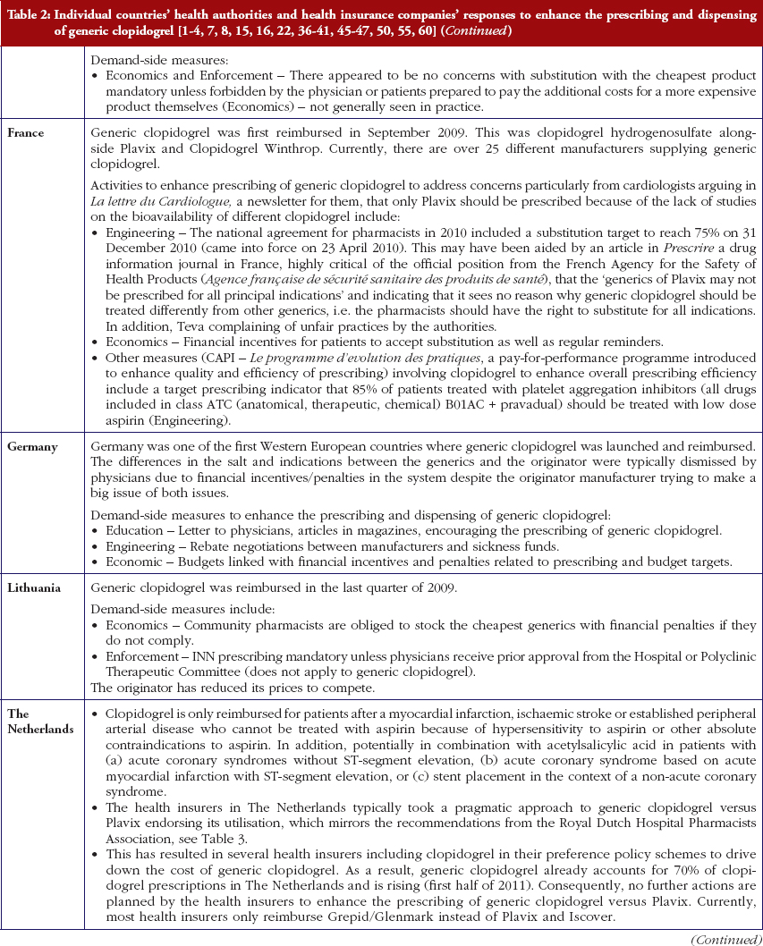 Table 2: (Continued)